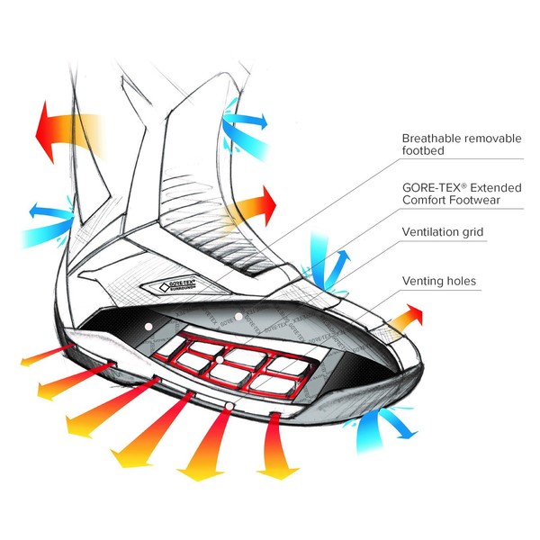 Tcx clima surround gtx boots online